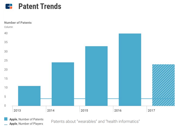 patent trends